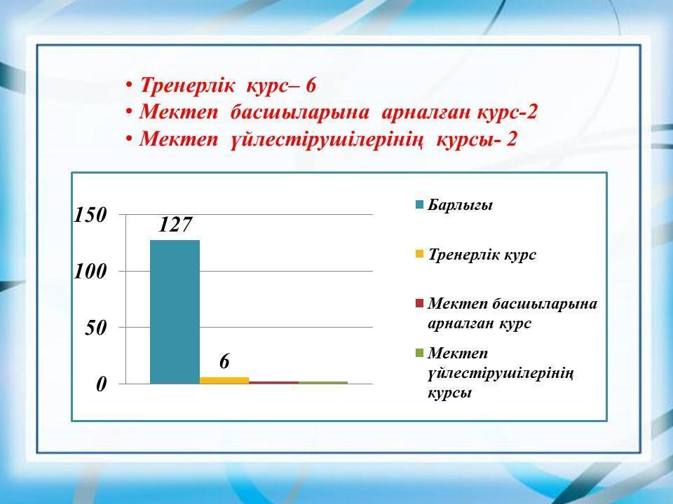 Teachers жетістіктері