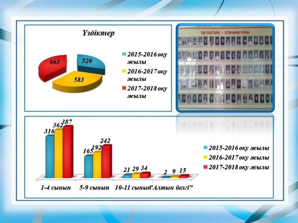 Schoolchildren achievement