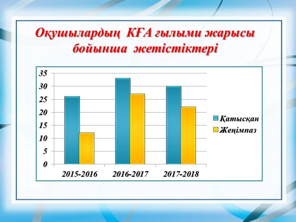 Schoolchildren achievement