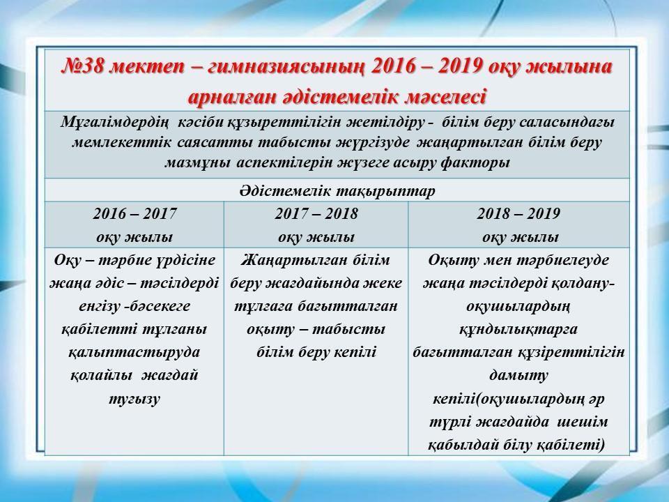 Әдістемелік кеңес жұмысы