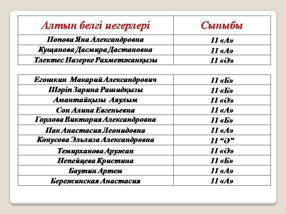 ҰБТ туралы